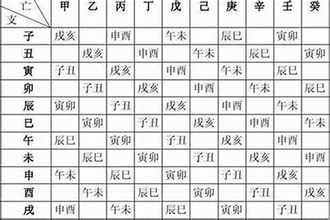 八字財運|八字財運測算，出生日期看財運，生日測財運